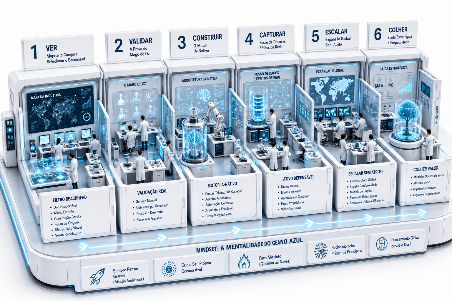O Mapa das Seis Estações com Mindset